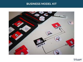BUSINESS MODEL KIT
 
