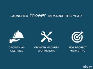LAUNCHED IN MARCH THIS YEAR
GROWTH AS
A SERVICE
SIDE PROJECT
MARKETING
GROWTH HACKING
WORKSHOPS
 