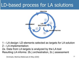 LD-based process for LA solutions
13
	
1 – LA design: LD elements selected as targets for LA solution
2 – LA implementation:
2a. Data from LA targets is analyzed by the LA tool
Resulting LA informs: 2b.) orchestration, 2c.) assessment
Dimitriadis, Martínez-Maldonado & Wiley (2020)
 