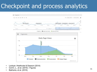 Checkpoint and process analytics
16
•  Lockyer, Heathcote & Dawson (2014)
•  Corrin, L., et al. (2016) - Figures
•  Bakharia, et al. (2016)
 