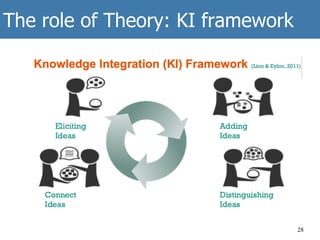 The role of Theory: KI framework
28
 