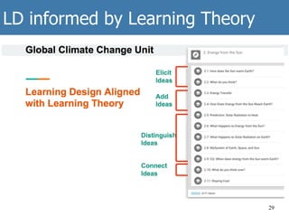 LD informed by Learning Theory
29
 