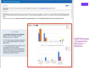 Global Climate Change
LAID Principle
-Comparison
Absolute +
Relative
 