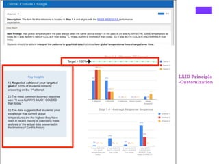 Global Climate Change
LAID Principle
-Customization
 