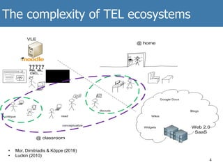 The complexity of TEL ecosystems
4
•  Mor, Dimitriadis & Köppe (2019)
•  Luckin (2010)
 