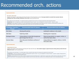 Recommended orch. actions
41
 