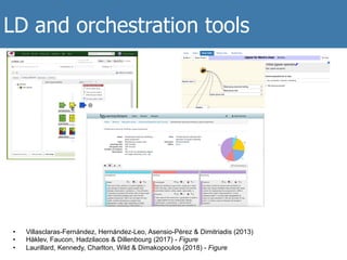 The	METIS	ILDE	LD and orchestration tools
•  Villasclaras-Fernández, Hernández-Leo, Asensio-Pérez & Dimitriadis (2013)
•  Håklev, Faucon, Hadzilacos & Dillenbourg (2017) - Figure
•  Laurillard, Kennedy, Charlton, Wild & Dimakopoulos (2018) - Figure
 
