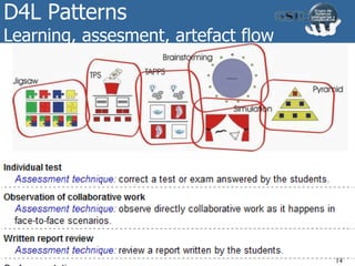 D4L Patterns
Learning, assesment, artefact flow
14
14
 