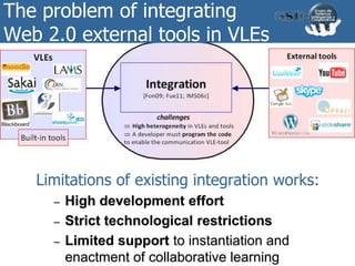 The problem of integrating
Web 2.0 external tools in VLEs
Limitations of existing integration works:
– High development effort
– Strict technological restrictions
– Limited support to instantiation and
enactment of collaborative learning
 
