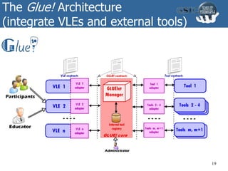The Glue! Architecture
(integrate VLEs and external tools)
19
 