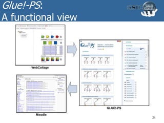 Glue!-PS:
A functional view
24
 