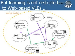 But learning is not restricted
to Web-based VLEs …
25
Museum
Streets
VLE
Physical
classroom
Tabletop
Google Earth
(3DVW)
Natural
environment
Learning situation
activities
spaces
 