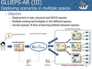 GLUEPS-AR (III)
Deploying scenarios in multiple spaces
26
Objective
– Deployment in web, physical and 3DVW spaces
– Multiple existing technologies in the different spaces
– Across-spaces  flow of learning artifacts between spaces
Teacher Students
 