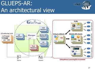 GLUEPS-AR:
An architectural view
27
 
