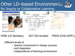 Other LD–based Environments
for Inquiry or Collaborative Learning
28
WISE (UC Berkeley)
Cognitive ToolCognitive ToolCognitive ToolCognitive ToolScaffolds &
tools
Cognitive ToolCognitive ToolCognitive ToolCognitive ToolScaffolds &
tools
Learner control centre Learner control centre
SCY Authoring tools
Workspace WorkspaceShared Workspace
Communication tools
EDM AgentEDM AgentPedagogical Agents
EDM AgentEDM AgentPedagogical AgentsSCY Broker
SCY repository
Pedagogical
Plan
Learning
Object
Learning
Object
Learning
Object
Emerging
Learning
Objects
Learning
Object
Learning
Object
Learning
Object
Emerging
Learning
Objects
Domain
Content
Log
file
Log
file
Log
files
Log
file
Log
file
Log
files
SCY (EU-funded) FROG (CHILI-EPFL)
Different levels of
- teacher involvement in design process
- tool integration
- independence of learning environment
 