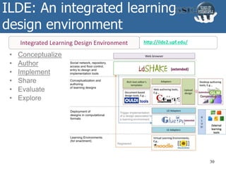 ILDE: An integrated learning
design environment
30
• Conceptualize
• Author
• Implement
• Share
• Evaluate
• Explore
Integrated Learning Design Environment http://ilde2.upf.edu/
 