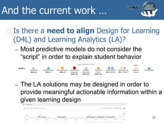 And the current work …
Is there a need to align Design for Learning
(D4L) and Learning Analytics (LA)?
– Most predictive models do not consider the
“script” in order to explain student behavior
– The LA solutions may be designed in order to
provide meaningful actionable information within a
given learning design
35
6
Figure 1. Learning design of the Translation MOOC (adapted from [7])
BLOCK 6
Introduction to
module
Discussion
Forum
Peer Review for
IA3 in Week 5
Quiz 7 Peer Review for
GA2 in Week 5
Peer Review for
OA3 in Week 5
Optional
Activity
BLOCK 5
Introduction
[BLK5_0]
Lecture Content
[BLK5_1]
Discussion Forum
[BLK5_2]
Detailed
Description
[BLK5_31]
Introduction &
Submission
[BLK5_30]
Peer Review for
GA1 in Week 4
Peer Review for
OA2 in Week 4
Optional
Activity
Discussion
Forum
[BLK5_32]
Group Assignment 2 [GA2]
BLOCK 4
Introduction
[BLK4_0]
Lecture Content
[BLK4_1]
Discussion Forum
[BLK4_2]
Peer Review for
IA2 in Week 3
[BLK4_4]
Review Video
[BLK4_5]
BLOCK 3
Introduction
[BLK3_0]
Lecture Content
[BLK3_1]
Discussion Forum
[BLK3_2]
Detailed
Description
[BLK3_31]
Optional Activity
[BLK3_4]
Discussion
Forum
[BLK3_32]
Group Assignment 1 [GA1]
Review Video
[BLK3_5]
Review Video
[OA2]
[OA3]
[OA4]
[IA3]
Introduction &
Submission
[BLK4_3]
Introduction &
Submission
[BLK3_30]
 