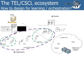 The TEL/CSCL ecosystem
How to design for learning / orchestration?
 