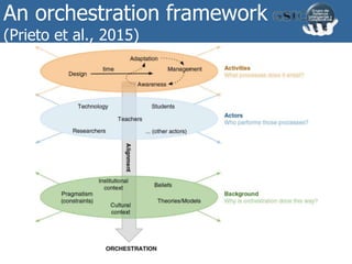 An orchestration framework
(Prieto et al., 2015)
 