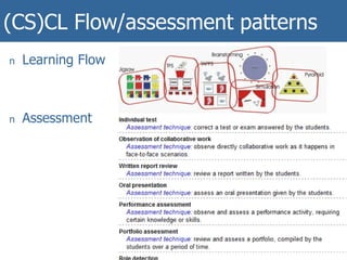 (CS)CL Flow/assessment patterns
15
n Learning Flow
n Assessment
 