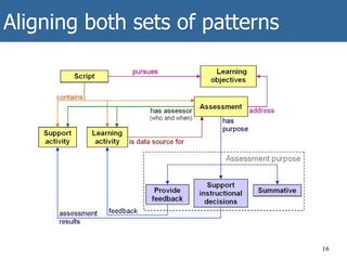 Aligning both sets of patterns
16
 
