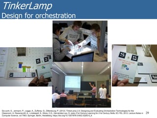 TinkerLamp
Design for orchestration
29
Do-Lenh, S., Jermann, P., Legge, A., Zufferey, G., Dillenbourg, P. (2012). TinkerLamp 2.0: Designing and Evaluating Orchestration Technologies for the
Classroom. In: Ravenscroft, A., Lindstaedt, S., Kloos, C.D., Hernández-Leo, D. (eds) 21st Century Learning for 21st Century Skills. EC-TEL 2012. Lecture Notes in
Computer Science, vol 7563. Springer, Berlin, Heidelberg. https://doi.org/10.1007/978-3-642-33263-0_6
 