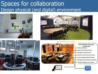 Spaces for collaboration
Design physical (and digital) environment
31
 