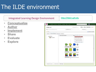 • Conceptualize
• Author
• Implement
• Share
• Evaluate
• Explore
Integrated Learning Design Environment http://ilde2.upf.edu
The METIS ILDE
The ILDE environment
 