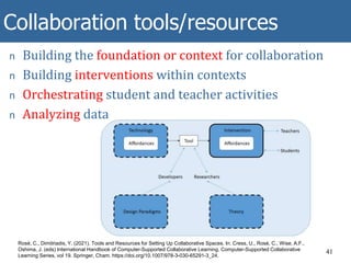 Collaboration tools/resources
n Building the foundation or context for collaboration
n Building interventions within contexts
n Orchestrating student and teacher activities
n Analyzing data
41
Rosé, C., Dimitriadis, Y. (2021). Tools and Resources for Setting Up Collaborative Spaces. In: Cress, U., Rosé, C., Wise, A.F.,
Oshima, J. (eds) International Handbook of Computer-Supported Collaborative Learning. Computer-Supported Collaborative
Learning Series, vol 19. Springer, Cham. https://doi.org/10.1007/978-3-030-65291-3_24.
 