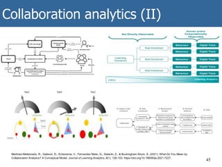 Collaboration analytics (II)
45
Martinez-Maldonado, R., Gašević, D., Echeverria, V., Fernandez Nieto, G., Swiecki, Z., & Buckingham Shum, S. (2021). What Do You Mean by
Collaboration Analytics? A Conceptual Model. Journal of Learning Analytics, 8(1), 126-153. https://doi.org/10.18608/jla.2021.7227.
 