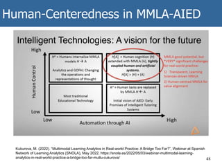 Human-Centeredness in MMLA-AIED
48
Kukurova, M. (2022). “Multimodal Learning Analytics in Real-world Practice: A Bridge Too Far?”, Webinar at Spanish
Network of Learning Analytics (SNOLA), May 2022. https://snola.es/2022/05/03/webinar-multimodal-learning-
analytics-in-real-world-practice-a-bridge-too-far-mutlu-cukurova/
 