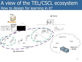 A view of the TEL/CSCL ecosystem
How to design for learning in it?
5
 