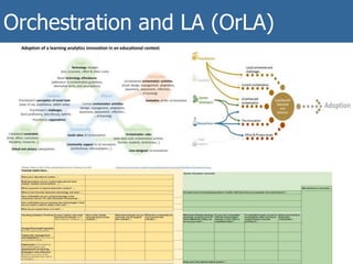 Orchestration and LA (OrLA)
50
 