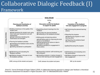 Collaborative Dialogic Feedback (I)
Framework
52
Erkan Er, Yannis Dimitriadis & Dragan Gašević (2020): A collaborative learning approach to dialogic peer feedback: a theoretical
framework, Assessment & Evaluation in Higher Education, DOI: 10.1080/02602938.2020.1786497
 