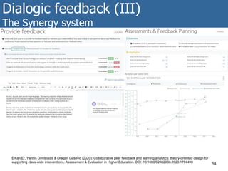 Dialogic feedback (III)
The Synergy system
54
Erkan Er, Yannis Dimitriadis & Dragan Gašević (2020): Collaborative peer feedback and learning analytics: theory-oriented design for
supporting class-wide interventions, Assessment & Evaluation in Higher Education, DOI: 10.1080/02602938.2020.1764490
 