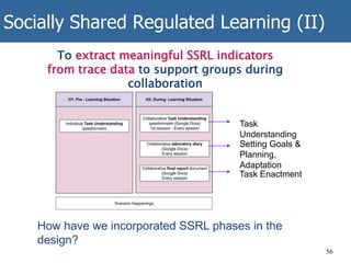 Socially Shared Regulated Learning (II)
To extract meaningful SSRL indicators
from trace data to support groups during
collaboration
Cristina Villa-Torrano
How have we incorporated SSRL phases in the
design?
Task
Understanding
Setting Goals &
Planning,
Adaptation
Task Enactment
56
 
