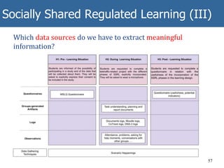 Socially Shared Regulated Learning (III)
Cristina Villa-Torrano
Examining the relationship between groups’ engagement within
SSRL Docs and performance
Which data sources do we have to extract meaningful
information?
57
 