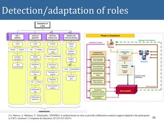 Detection/adaptation of roles
58
J.A. Marcos, A. Martínez, Y. Dimitriadis, “DESPRO: A method based on roles to provide collaboration analysis support adapted to the participants
in CSCL situations”, Computers & Education, 82 235-253 (2015)
 