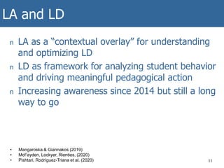 LA and LD
n LA as a “contextual overlay” for understanding
and optimizing LD
n LD as framework for analyzing student behavior
and driving meaningful pedagogical action
n Increasing awareness since 2014 but still a long
way to go
11
• Mangaroska & Giannakos (2019)
• McFayden, Lockyer, Rienties, (2020)
• Pishtari, Rodríguez-Triana et al. (2020)
 