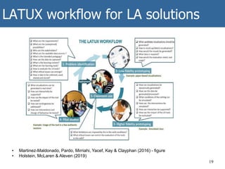 LATUX workflow for LA solutions
19
• Martinez-Maldonado, Pardo, Mirriahi, Yacef, Kay & Clayphan (2016) - figure
• Holstein, McLaren & Aleven (2019)
 
