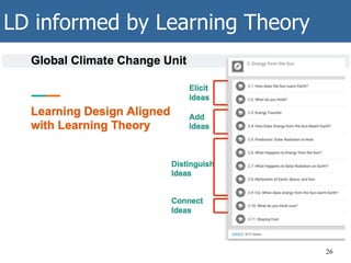 LD informed by Learning Theory
26
 