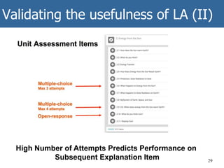 Validating the usefulness of LA (II)
29
High Number of Attempts Predicts Performance on
Subsequent Explanation Item
 