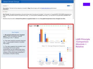 Global Climate Change
LAID Principle
-Comparison
Absolute +
Relative
 