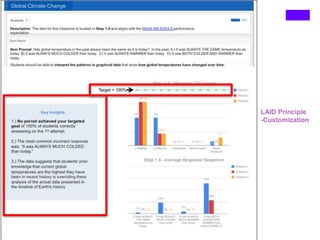 Global Climate Change
LAID Principle
-Customization
 