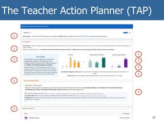 The Teacher Action Planner (TAP)
37
 