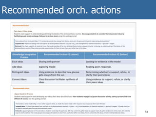 Recommended orch. actions
38
 