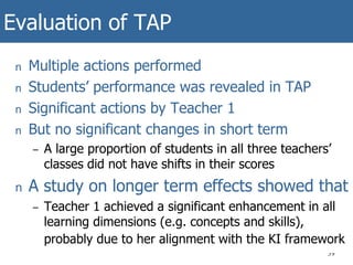Evaluation of TAP
39
n Multiple actions performed
n Students’ performance was revealed in TAP
n Significant actions by Teacher 1
n But no significant changes in short term
– A large proportion of students in all three teachers’
classes did not have shifts in their scores
n A study on longer term effects showed that
– Teacher 1 achieved a significant enhancement in all
learning dimensions (e.g. concepts and skills),
probably due to her alignment with the KI framework
 