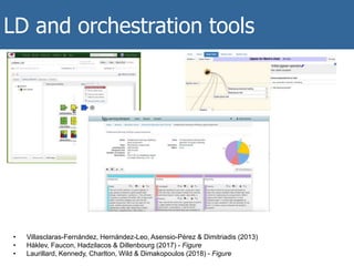 The METIS ILDELD and orchestration tools
• Villasclaras-Fernández, Hernández-Leo, Asensio-Pérez & Dimitriadis (2013)
• Håklev, Faucon, Hadzilacos & Dillenbourg (2017) - Figure
• Laurillard, Kennedy, Charlton, Wild & Dimakopoulos (2018) - Figure
 