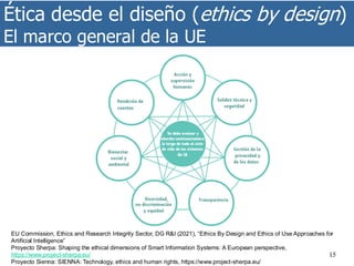 Ética desde el diseño (ethics by design)
El marco general de la UE
15
EU Commission, Ethics and Research Integrity Sector, DG R&I (2021), “Ethics By Design and Ethics of Use Approaches for
Artificial Intelligence”
Proyecto Sherpa: Shaping the ethical dimensions of Smart Information Systems: A European perspective,
https://www.project-sherpa.eu/
Proyecto Sienna: SIENNA: Technology, ethics and human rights, https://www.project-sherpa.eu/
 