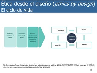 Ética desde el diseño (ethics by design)
El ciclo de vida
18
EU Commission Grupo de expertos de alto nivel sobre inteligencia artificial (2019). DIRECTRICES ÉTICAS para una IA FIABLE.
https://ec.europa.eu/newsroom/dae/document.cfm?doc_id=60423
 